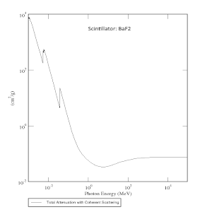 BaF2 Scintillator Emission Spectrum 