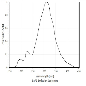 Baf2 mass attenuation coefficients