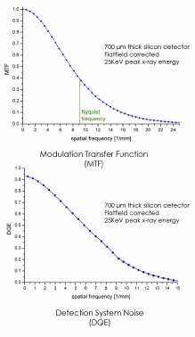 Medipix2/Timepix evaluation kit with sensor module and interface board.