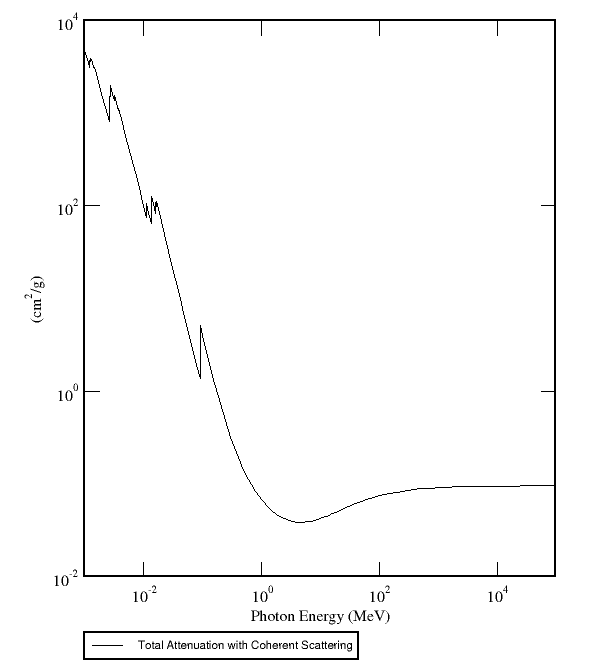 BGO Mass Attenuation