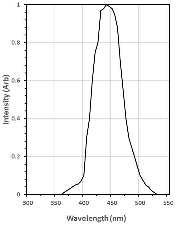 CaF2(Eu) Mass Attenuation Coefficients