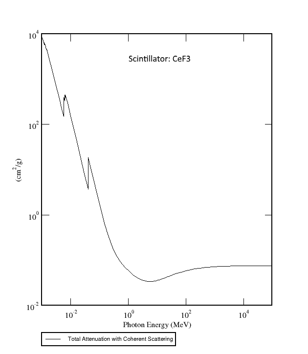 CeF3 Scintillator Emission Spectrum 