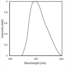 YAG(Ce) Mass Attenuation Coefficients